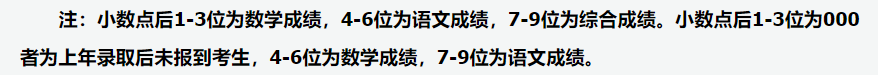 2020年<a href=https://www.211g.cn/tag/shanxi2.html target=_blank class=infotextkey>山西</a>一本投档<a href=https://www.211g.cn/tag/fenshu.html target=_blank class=infotextkey>分数</a>线（<a href=https://www.211g.cn/tag/wenke.html target=_blank class=infotextkey>文科</a>-<a href=https://www.211g.cn/tag/like.html target=_blank class=infotextkey>理科</a>-A类）
