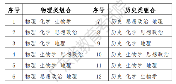 2024广东高考时间及各<a href=https://www.211g.cn/tag/kemu.html target=_blank class=infotextkey>科目</a>具体时间<a href=https://www.211g.cn/tag/anpai.html target=_blank class=infotextkey>安排</a>表