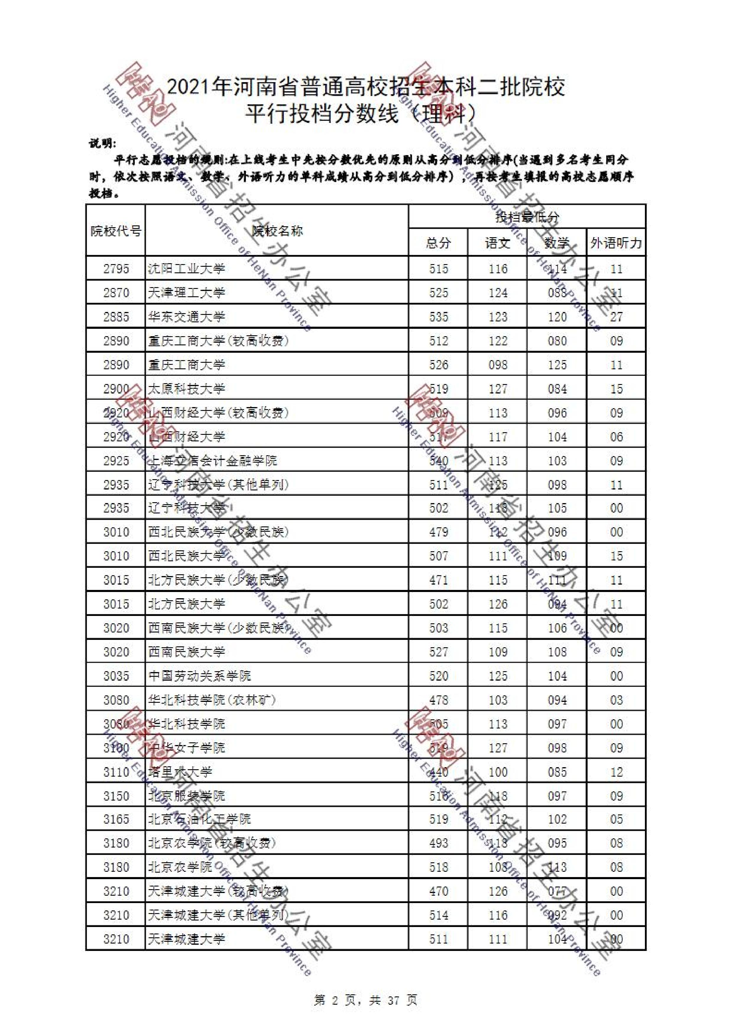 2021<a href=https://www.211g.cn/tag/henan.html target=_blank class=infotextkey>河南</a>二本投档<a href=https://www.211g.cn/tag/fenshu.html target=_blank class=infotextkey>分数</a>线（<a href=https://www.211g.cn/tag/like.html target=_blank class=infotextkey>理科</a>与<a href=https://www.211g.cn/tag/wenke.html target=_blank class=infotextkey>文科</a>）