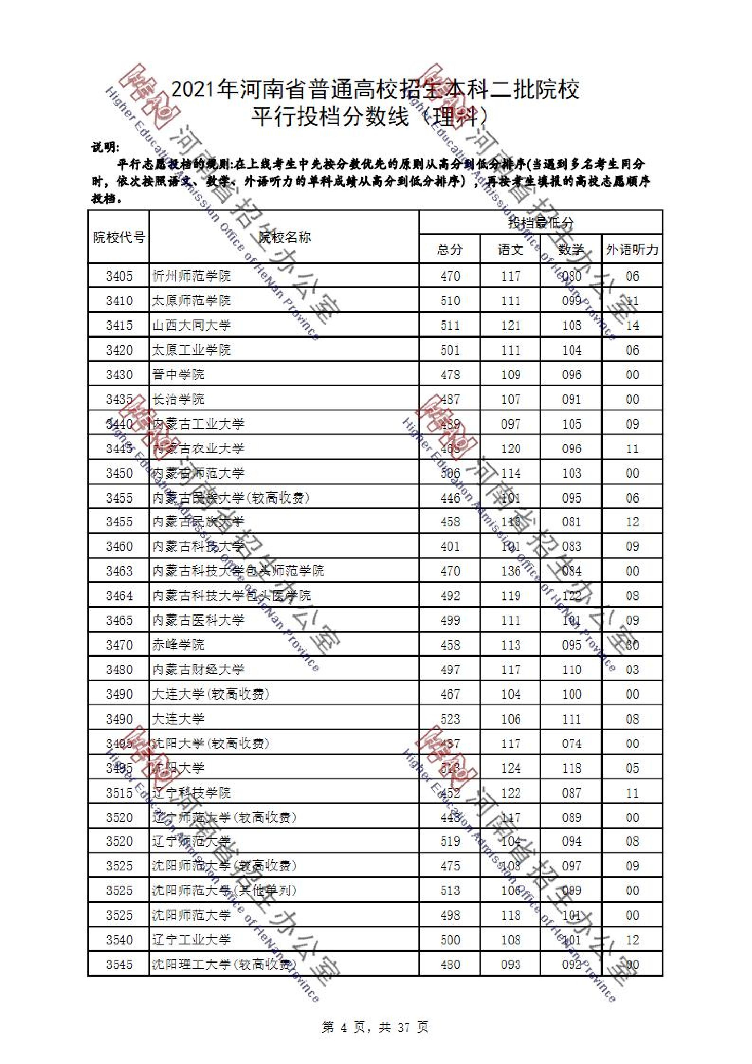 2021<a href=https://www.211g.cn/tag/henan.html target=_blank class=infotextkey>河南</a>二本投档<a href=https://www.211g.cn/tag/fenshu.html target=_blank class=infotextkey>分数</a>线（<a href=https://www.211g.cn/tag/like.html target=_blank class=infotextkey>理科</a>与<a href=https://www.211g.cn/tag/wenke.html target=_blank class=infotextkey>文科</a>）