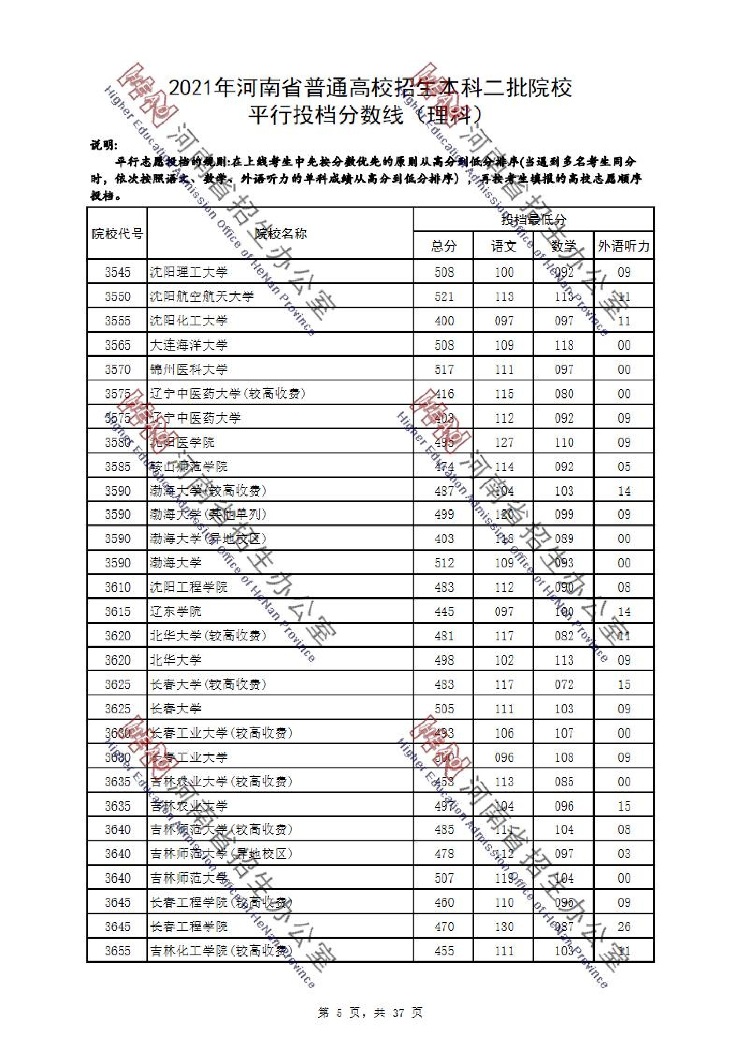 2021<a href=https://www.211g.cn/tag/henan.html target=_blank class=infotextkey>河南</a>二本投档<a href=https://www.211g.cn/tag/fenshu.html target=_blank class=infotextkey>分数</a>线（<a href=https://www.211g.cn/tag/like.html target=_blank class=infotextkey>理科</a>与<a href=https://www.211g.cn/tag/wenke.html target=_blank class=infotextkey>文科</a>）