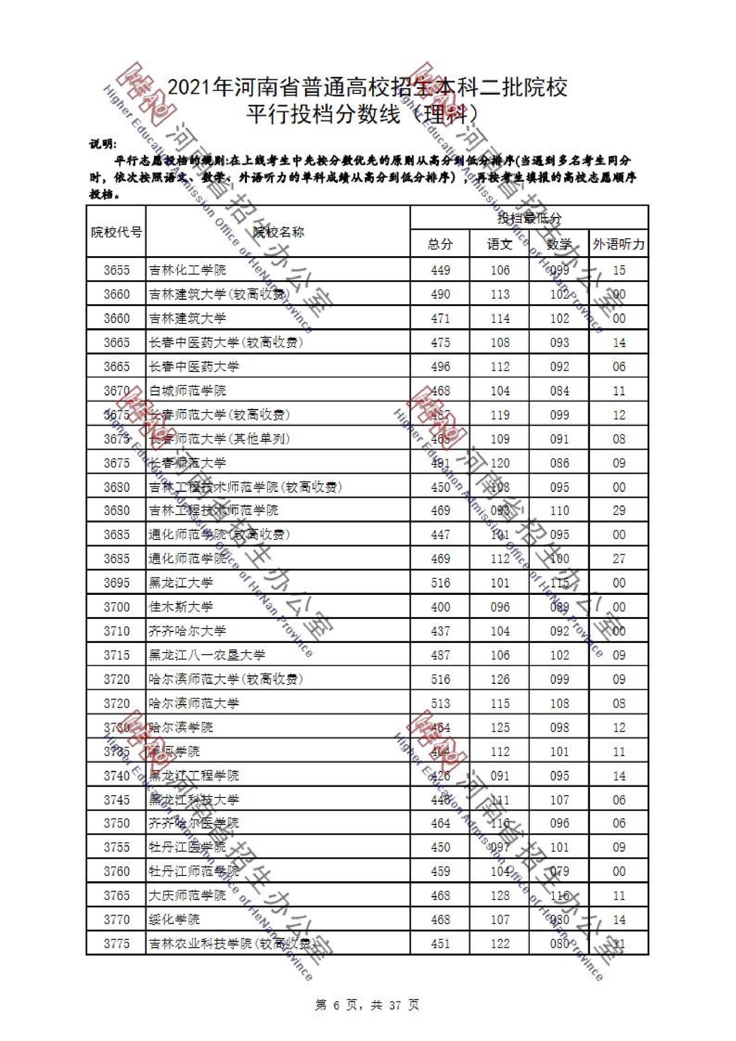 2021<a href=https://www.211g.cn/tag/henan.html target=_blank class=infotextkey>河南</a>二本投档<a href=https://www.211g.cn/tag/fenshu.html target=_blank class=infotextkey>分数</a>线（<a href=https://www.211g.cn/tag/like.html target=_blank class=infotextkey>理科</a>与<a href=https://www.211g.cn/tag/wenke.html target=_blank class=infotextkey>文科</a>）