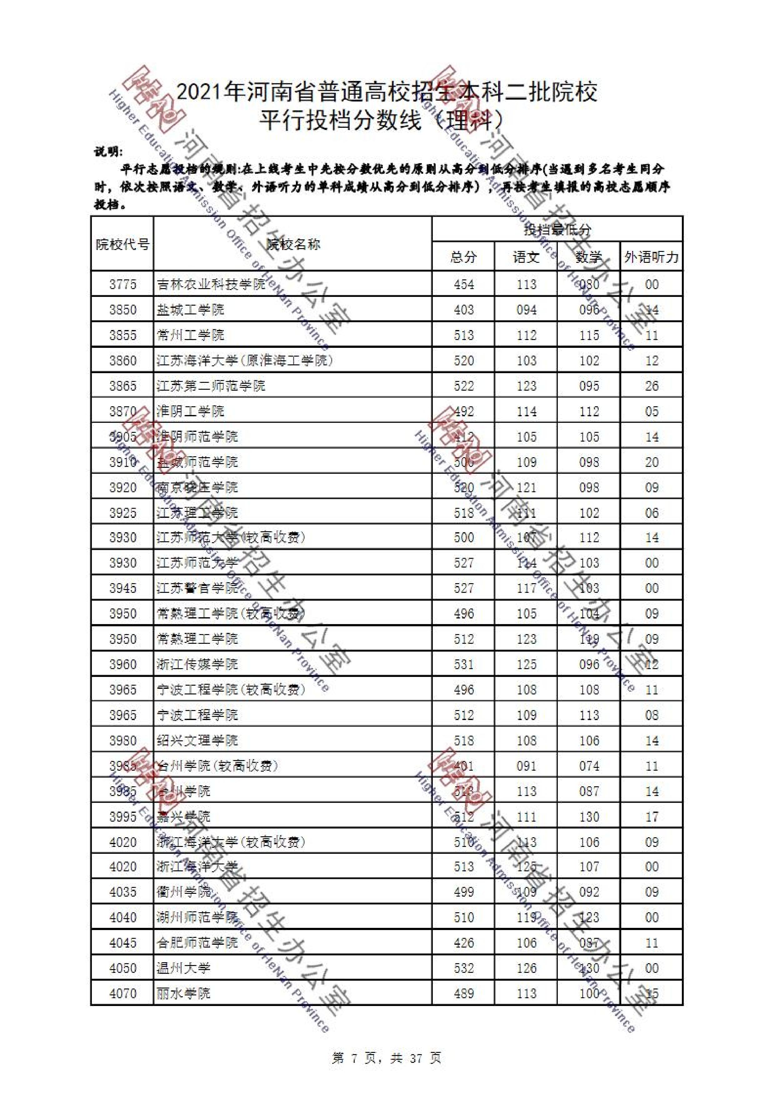 2021<a href=https://www.211g.cn/tag/henan.html target=_blank class=infotextkey>河南</a>二本投档<a href=https://www.211g.cn/tag/fenshu.html target=_blank class=infotextkey>分数</a>线（<a href=https://www.211g.cn/tag/like.html target=_blank class=infotextkey>理科</a>与<a href=https://www.211g.cn/tag/wenke.html target=_blank class=infotextkey>文科</a>）