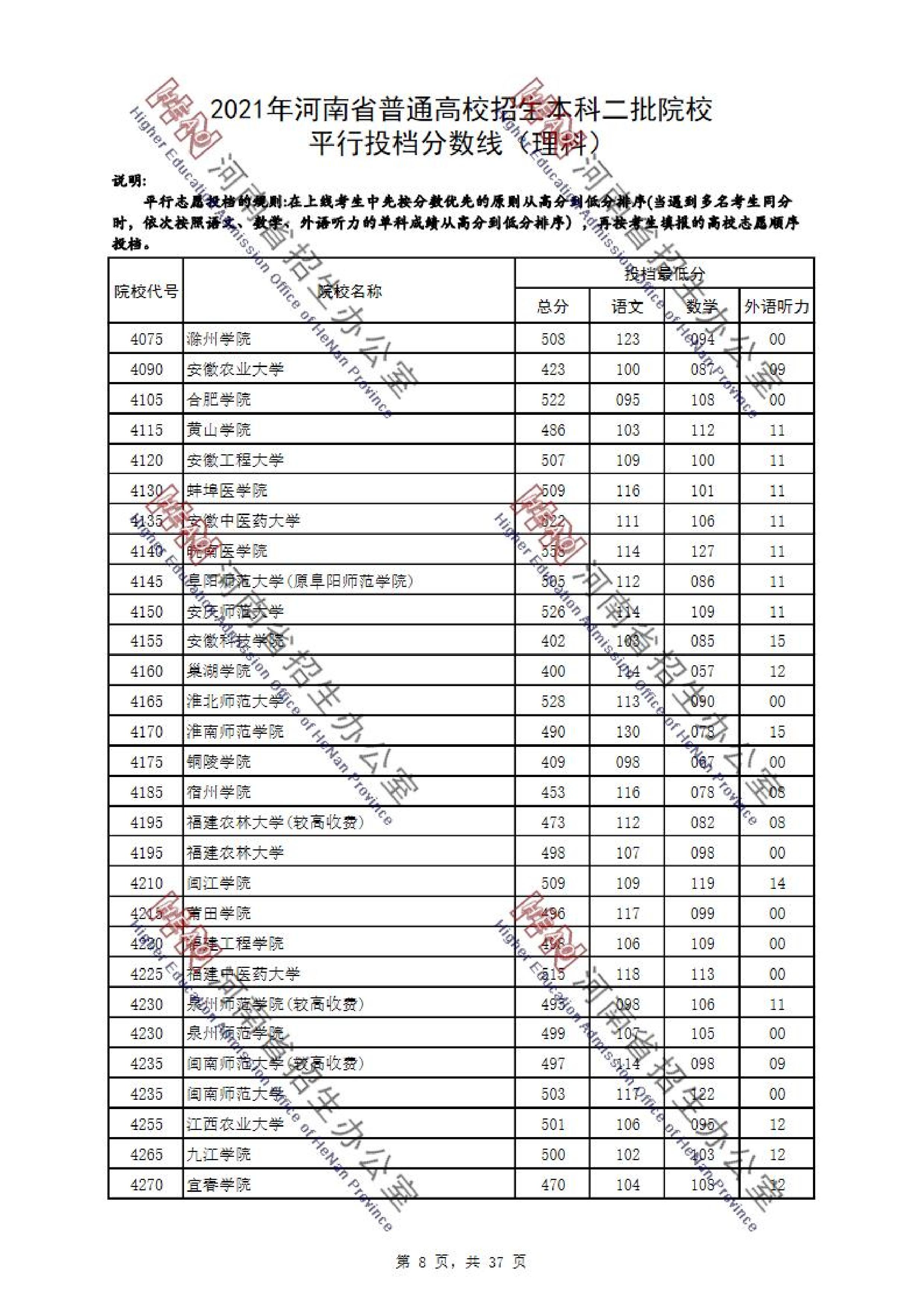 2021<a href=https://www.211g.cn/tag/henan.html target=_blank class=infotextkey>河南</a>二本投档<a href=https://www.211g.cn/tag/fenshu.html target=_blank class=infotextkey>分数</a>线（<a href=https://www.211g.cn/tag/like.html target=_blank class=infotextkey>理科</a>与<a href=https://www.211g.cn/tag/wenke.html target=_blank class=infotextkey>文科</a>）