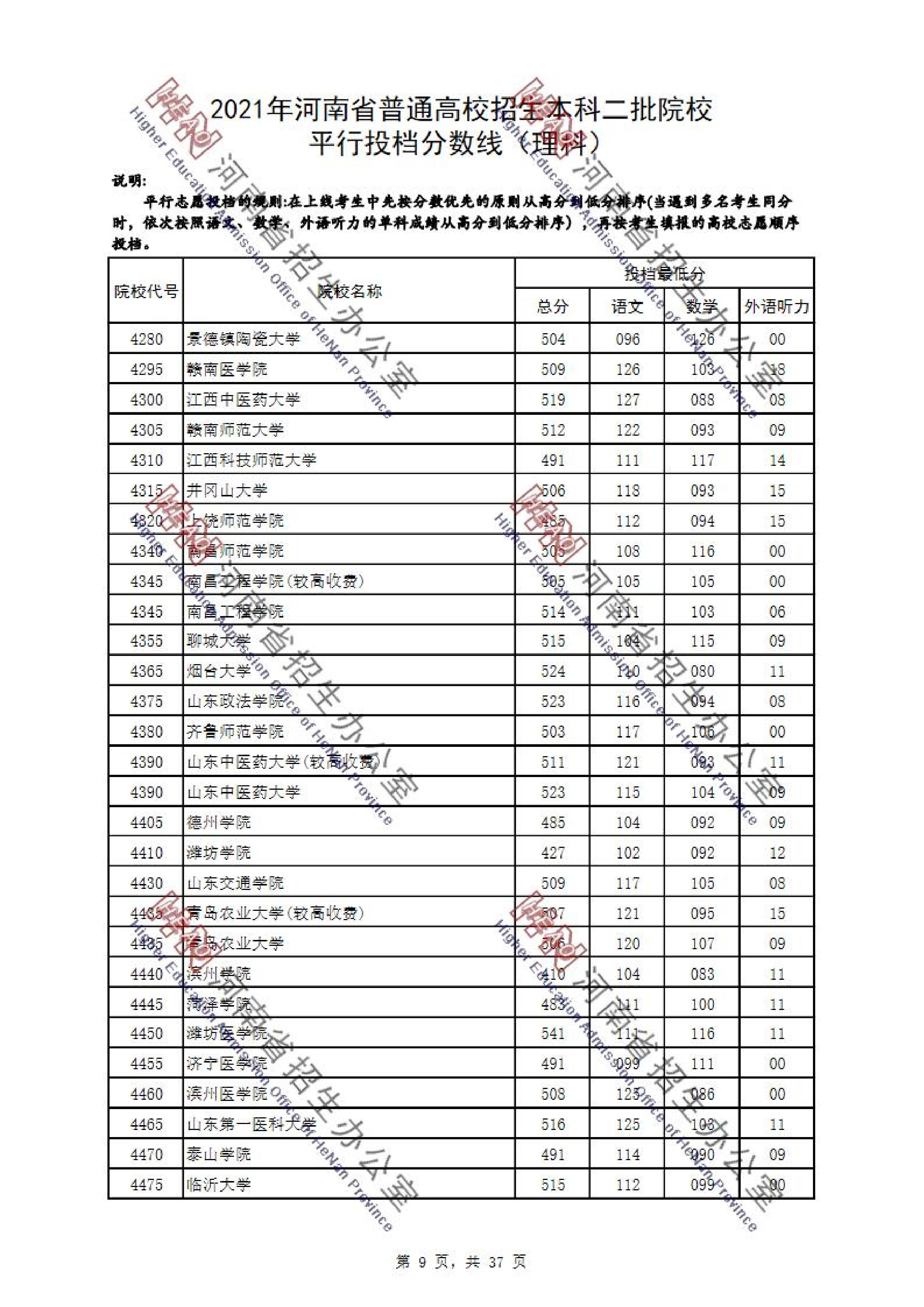 2021<a href=https://www.211g.cn/tag/henan.html target=_blank class=infotextkey>河南</a>二本投档<a href=https://www.211g.cn/tag/fenshu.html target=_blank class=infotextkey>分数</a>线（<a href=https://www.211g.cn/tag/like.html target=_blank class=infotextkey>理科</a>与<a href=https://www.211g.cn/tag/wenke.html target=_blank class=infotextkey>文科</a>）