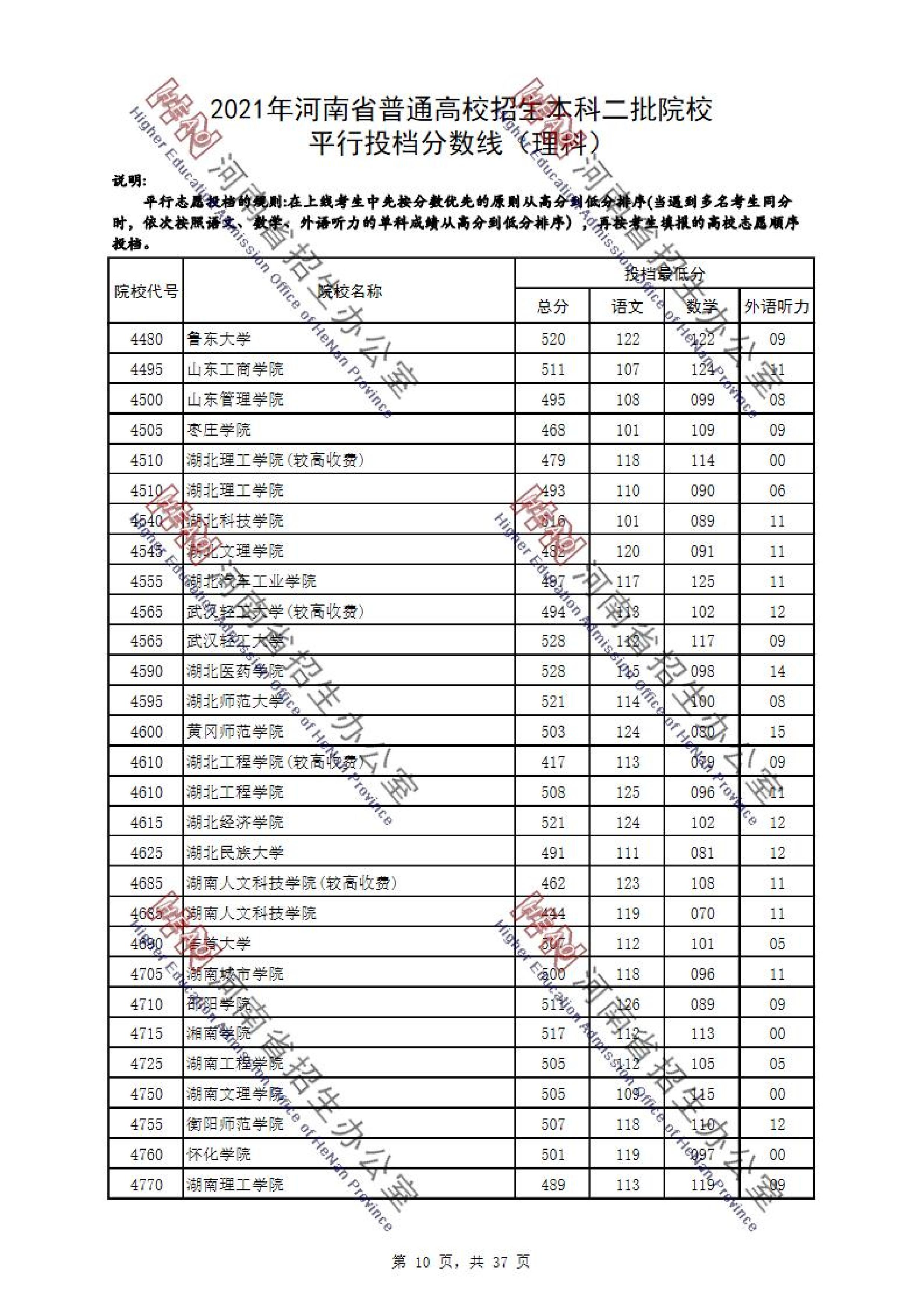 2021<a href=https://www.211g.cn/tag/henan.html target=_blank class=infotextkey>河南</a>二本投档<a href=https://www.211g.cn/tag/fenshu.html target=_blank class=infotextkey>分数</a>线（<a href=https://www.211g.cn/tag/like.html target=_blank class=infotextkey>理科</a>与<a href=https://www.211g.cn/tag/wenke.html target=_blank class=infotextkey>文科</a>）