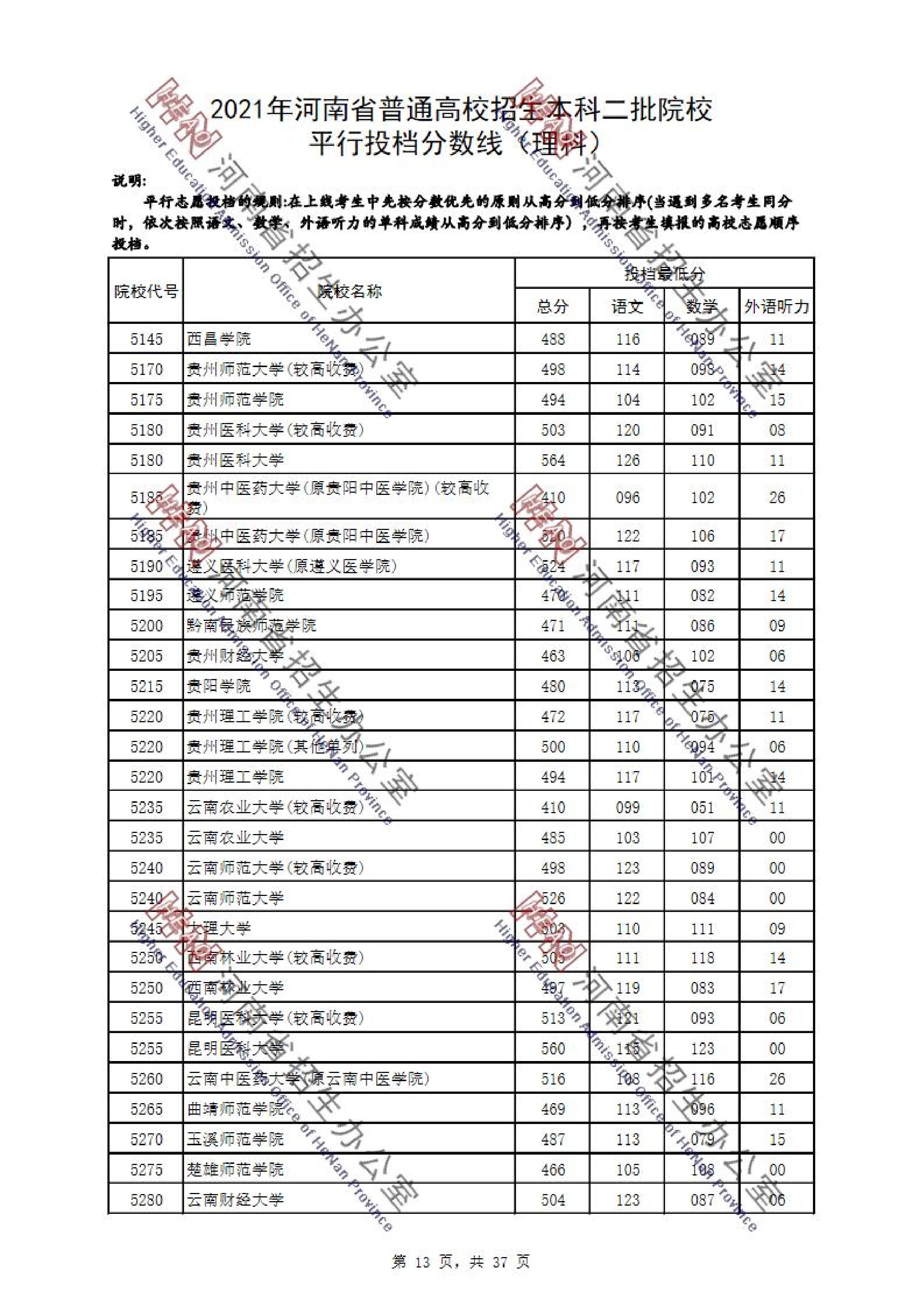 2021年<a href=https://www.211g.cn/tag/henan.html target=_blank class=infotextkey>河南</a>二本投档<a href=https://www.211g.cn/tag/fenshu.html target=_blank class=infotextkey>分数</a>线（<a href=https://www.211g.cn/tag/like.html target=_blank class=infotextkey>理科</a>）