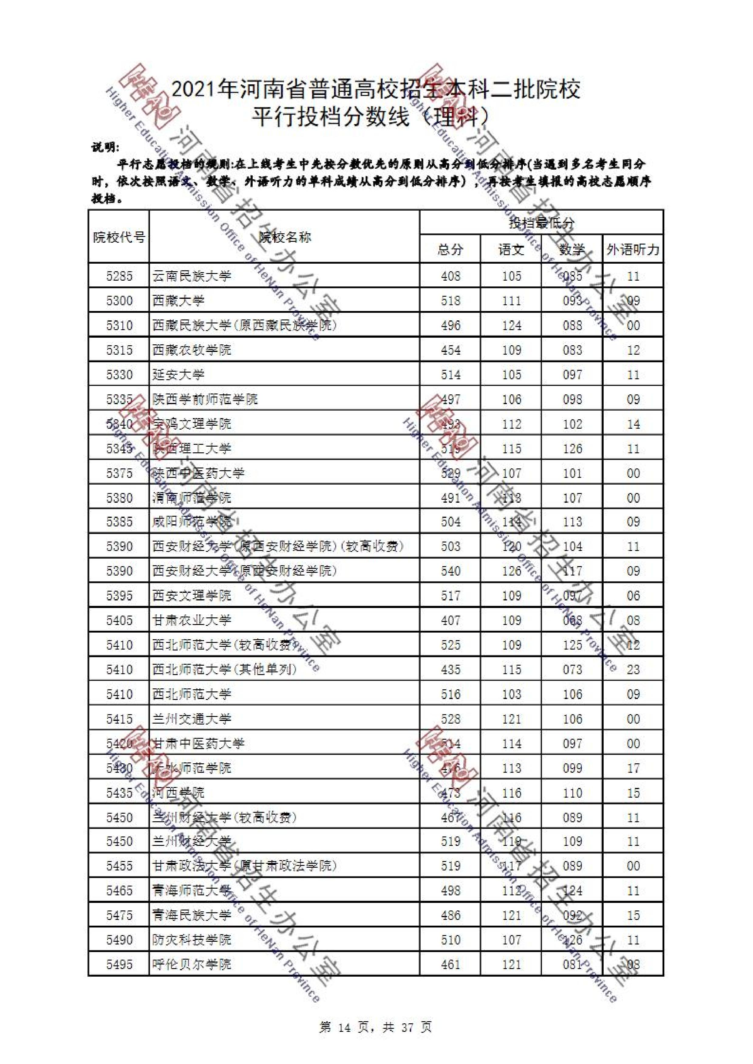 2021年<a href=https://www.211g.cn/tag/henan.html target=_blank class=infotextkey>河南</a>二本投档<a href=https://www.211g.cn/tag/fenshu.html target=_blank class=infotextkey>分数</a>线（<a href=https://www.211g.cn/tag/like.html target=_blank class=infotextkey>理科</a>）