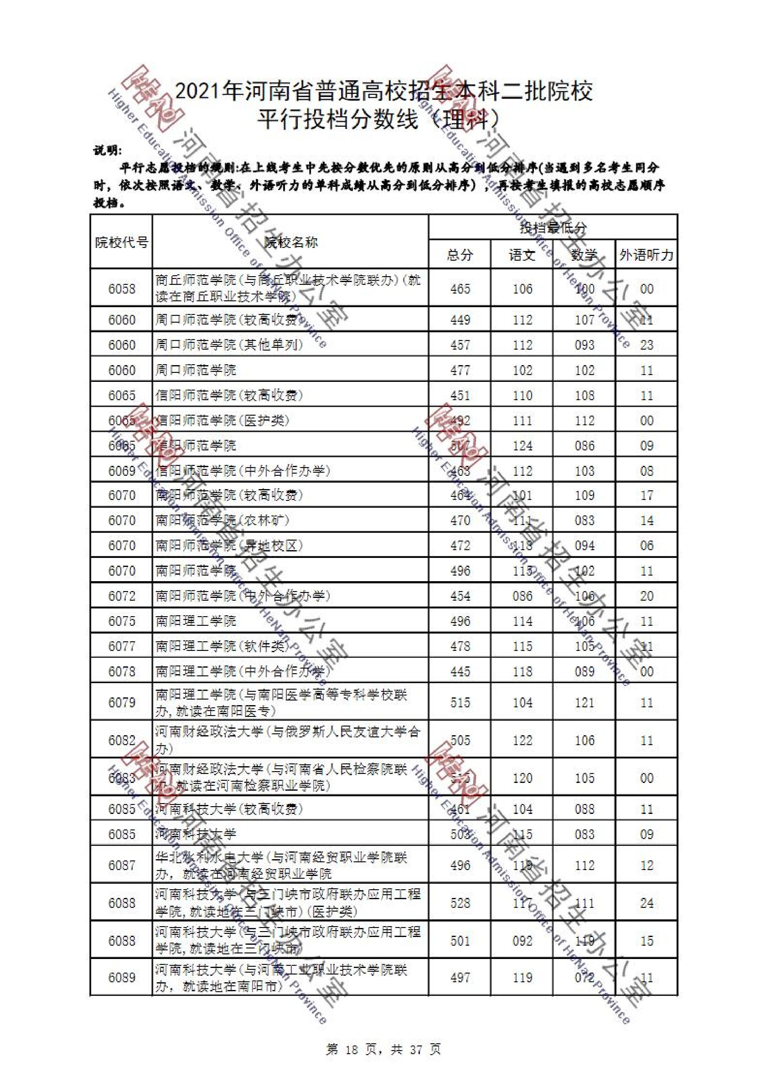 2021年<a href=https://www.211g.cn/tag/henan.html target=_blank class=infotextkey>河南</a>二本投档<a href=https://www.211g.cn/tag/fenshu.html target=_blank class=infotextkey>分数</a>线（<a href=https://www.211g.cn/tag/like.html target=_blank class=infotextkey>理科</a>）