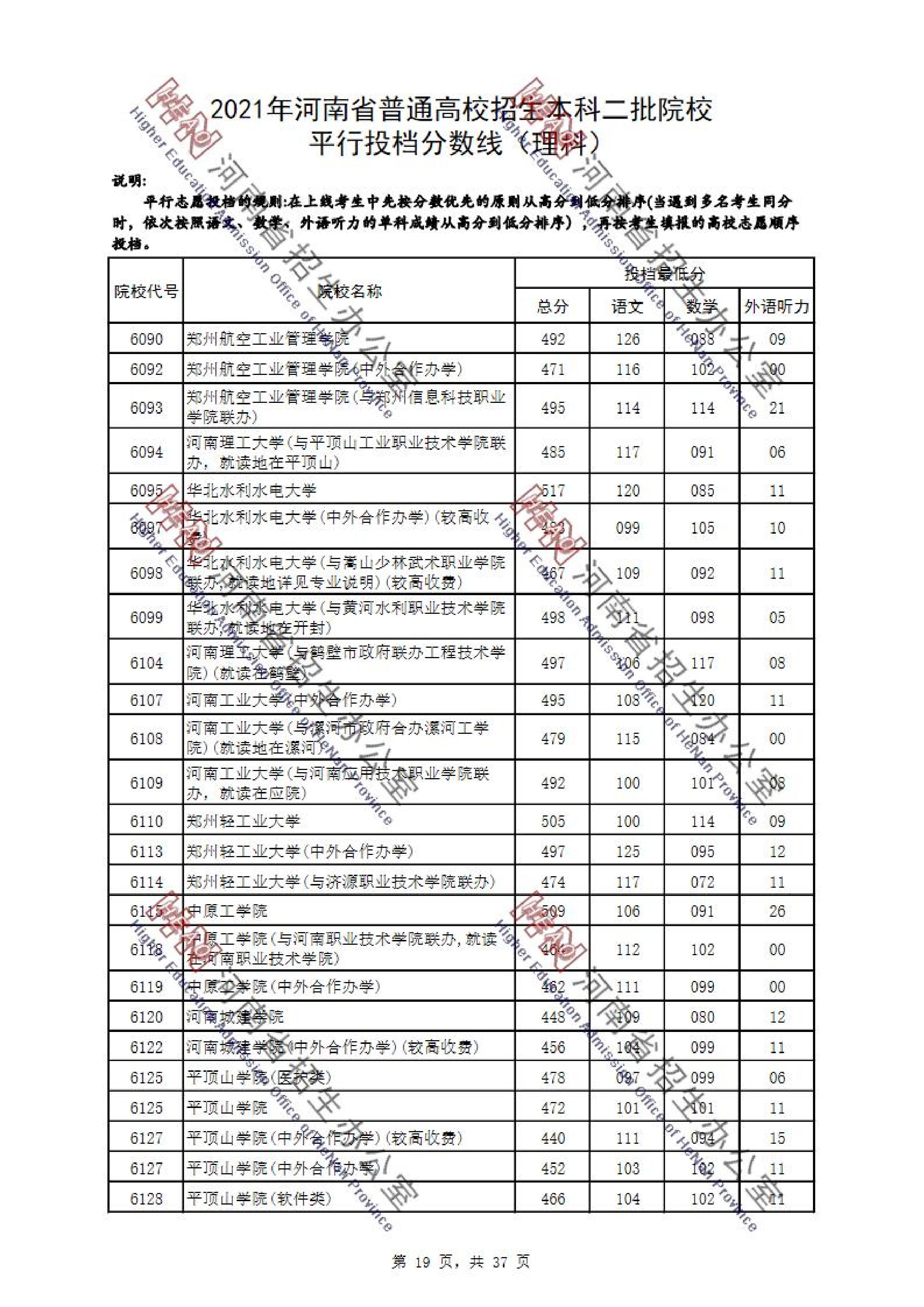 2021年<a href=https://www.211g.cn/tag/henan.html target=_blank class=infotextkey>河南</a>二本投档<a href=https://www.211g.cn/tag/fenshu.html target=_blank class=infotextkey>分数</a>线（<a href=https://www.211g.cn/tag/like.html target=_blank class=infotextkey>理科</a>）