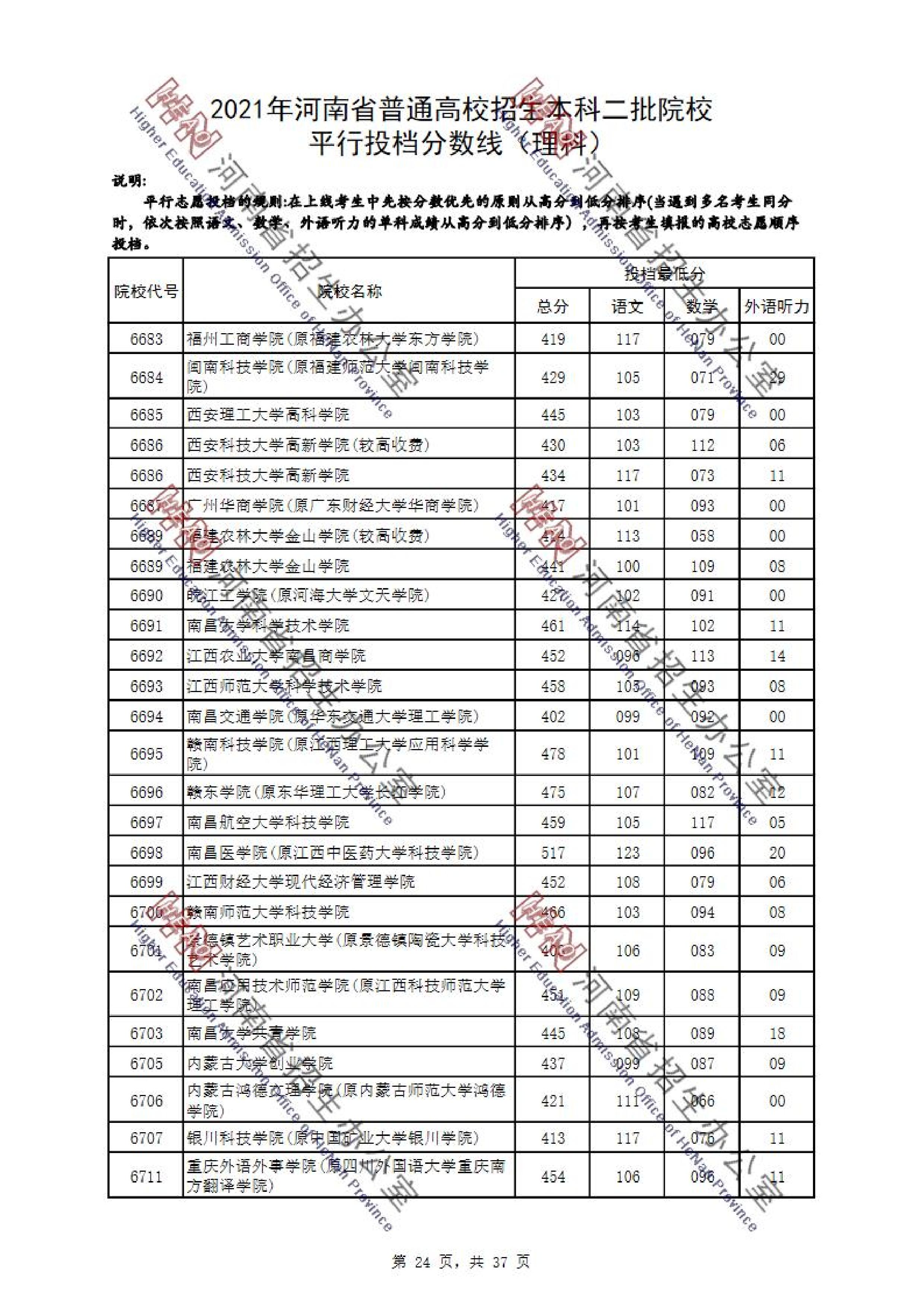 2021年<a href=https://www.211g.cn/tag/henan.html target=_blank class=infotextkey>河南</a>二本投档<a href=https://www.211g.cn/tag/fenshu.html target=_blank class=infotextkey>分数</a>线（<a href=https://www.211g.cn/tag/like.html target=_blank class=infotextkey>理科</a>）
