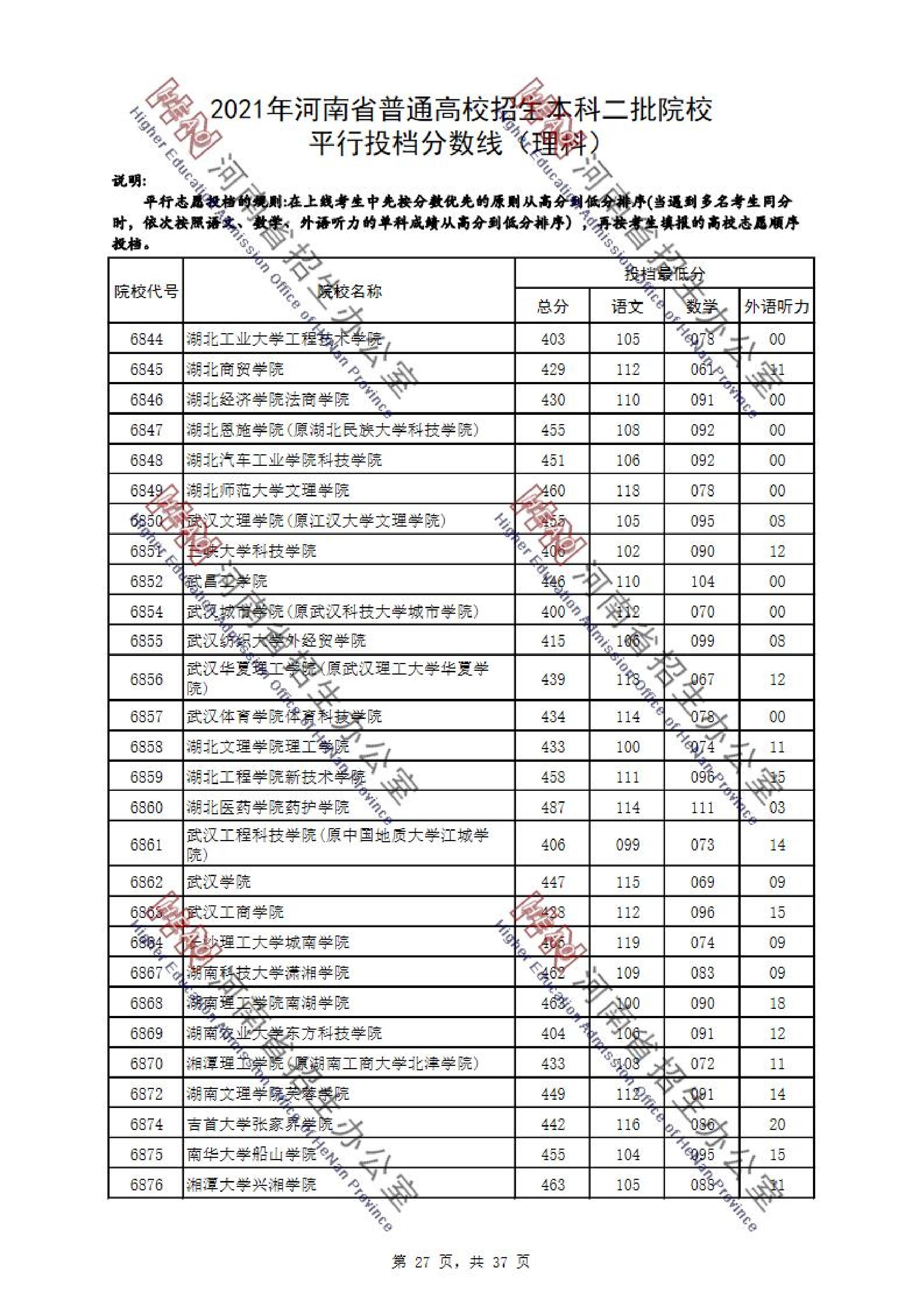 2021年<a href=https://www.211g.cn/tag/henan.html target=_blank class=infotextkey>河南</a>二本投档<a href=https://www.211g.cn/tag/fenshu.html target=_blank class=infotextkey>分数</a>线（<a href=https://www.211g.cn/tag/like.html target=_blank class=infotextkey>理科</a>）