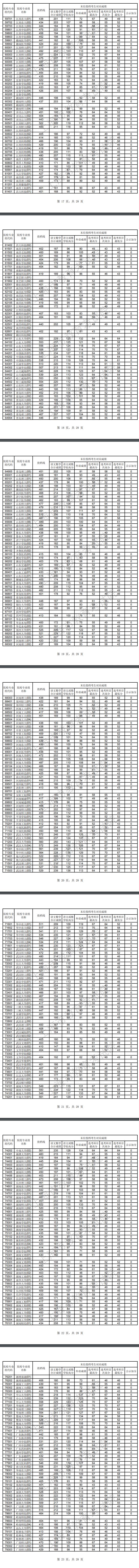 2021年<a href=https://www.211g.cn/tag/shanghai.html target=_blank class=infotextkey>上海</a><a href=https://www.211g.cn/tag/bonke.html target=_blank class=infotextkey>本科</a>投档<a href=https://www.211g.cn/tag/fenshu.html target=_blank class=infotextkey>分数</a>线