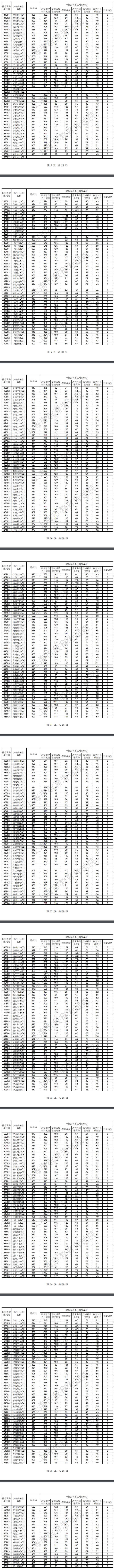 2021年<a href=https://www.211g.cn/tag/shanghai.html target=_blank class=infotextkey>上海</a><a href=https://www.211g.cn/tag/bonke.html target=_blank class=infotextkey>本科</a>投档<a href=https://www.211g.cn/tag/fenshu.html target=_blank class=infotextkey>分数</a>线
