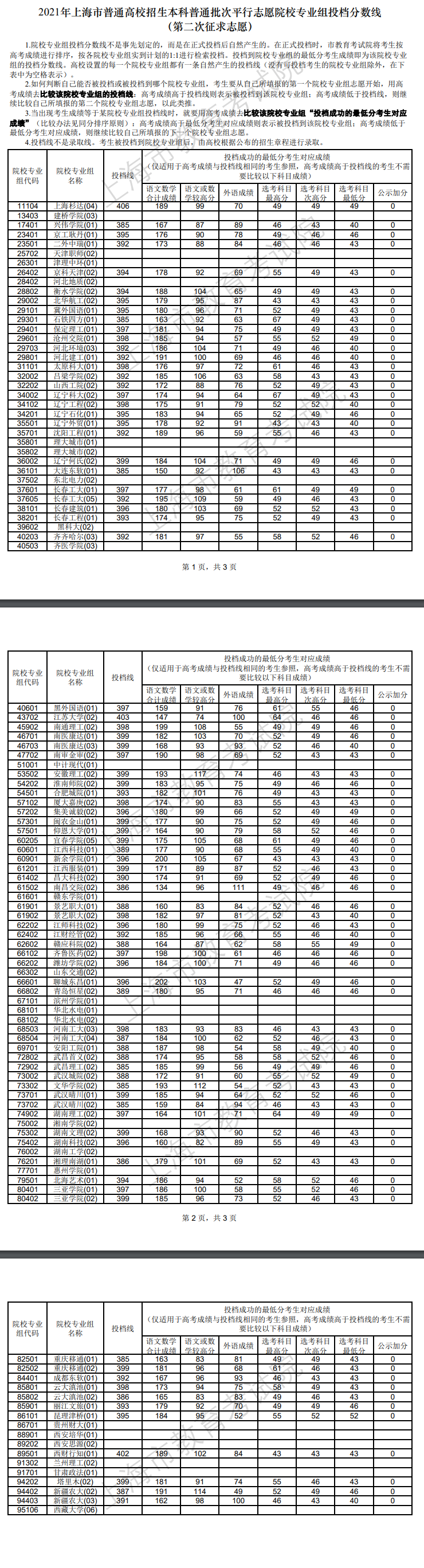 2021年<a href=https://www.211g.cn/tag/shanghai.html target=_blank class=infotextkey>上海</a><a href=https://www.211g.cn/tag/bonke.html target=_blank class=infotextkey>本科</a>投档<a href=https://www.211g.cn/tag/fenshu.html target=_blank class=infotextkey>分数</a>线