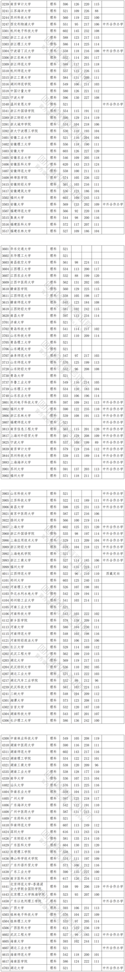 2021年<a href=https://www.211g.cn/tag/sichuan.html target=_blank class=infotextkey>四川</a><a href=https://www.211g.cn/tag/like.html target=_blank class=infotextkey>理科</a>一本投档<a href=https://www.211g.cn/tag/fenshu.html target=_blank class=infotextkey>分数</a>线
