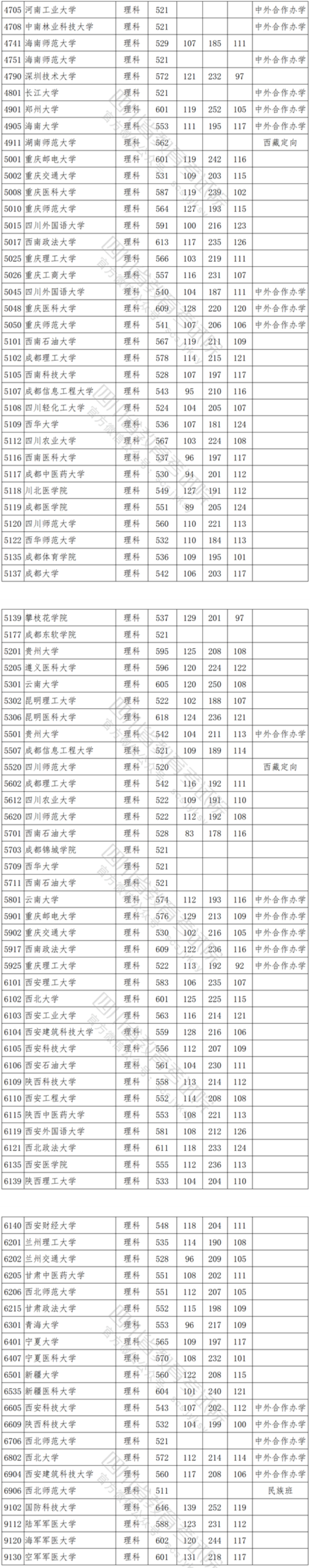 2021年<a href=https://www.211g.cn/tag/sichuan.html target=_blank class=infotextkey>四川</a><a href=https://www.211g.cn/tag/like.html target=_blank class=infotextkey>理科</a>一本投档<a href=https://www.211g.cn/tag/fenshu.html target=_blank class=infotextkey>分数</a>线