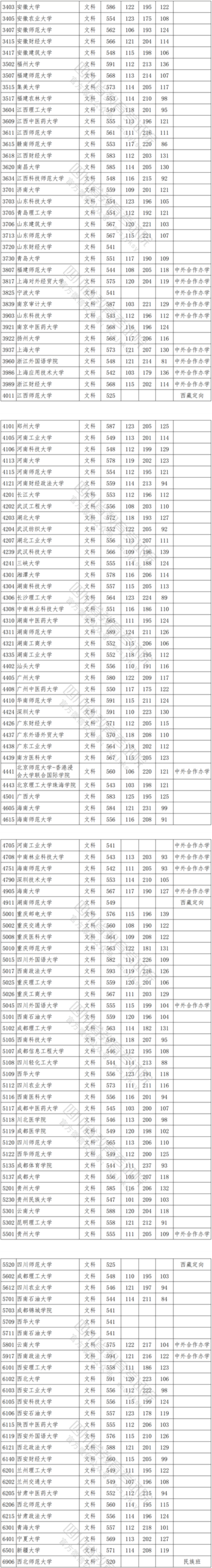 2021年<a href=https://www.211g.cn/tag/sichuan.html target=_blank class=infotextkey>四川</a>一本投档<a href=https://www.211g.cn/tag/fenshu.html target=_blank class=infotextkey>分数</a>线（<a href=https://www.211g.cn/tag/like.html target=_blank class=infotextkey>理科</a>-<a href=https://www.211g.cn/tag/wenke.html target=_blank class=infotextkey>文科</a>）