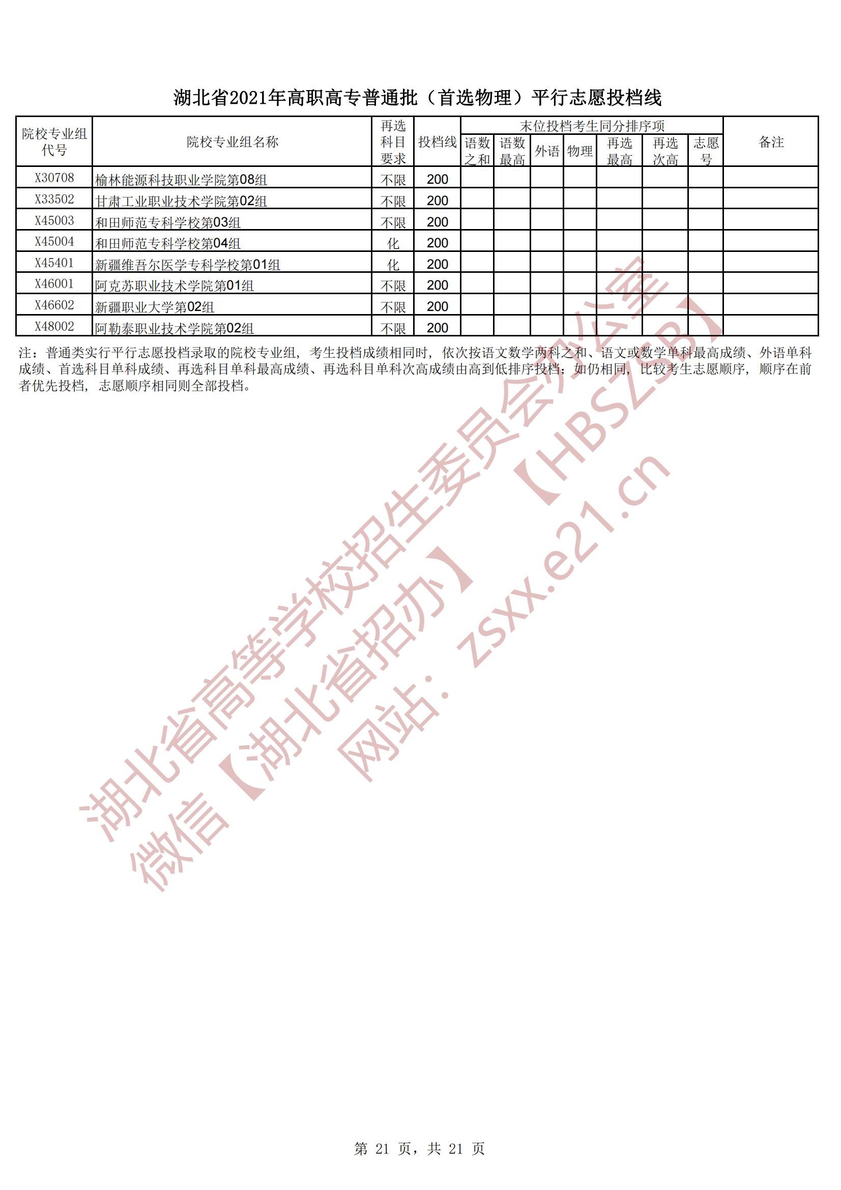 2021年<a href=https://www.211g.cn/tag/hubei.html target=_blank class=infotextkey>湖北</a>专科投档<a href=https://www.211g.cn/tag/fenshu.html target=_blank class=infotextkey>分数</a>线（<a href=https://www.211g.cn/tag/wuli.html target=_blank class=infotextkey>物理</a>）