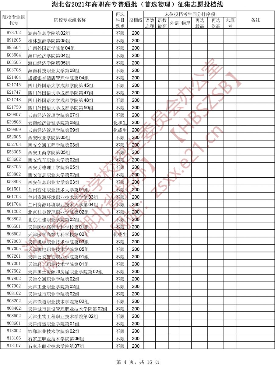 2021年<a href=https://www.211g.cn/tag/hubei.html target=_blank class=infotextkey>湖北</a>专科投档<a href=https://www.211g.cn/tag/fenshu.html target=_blank class=infotextkey>分数</a>线（<a href=https://www.211g.cn/tag/wuli.html target=_blank class=infotextkey>物理</a>）