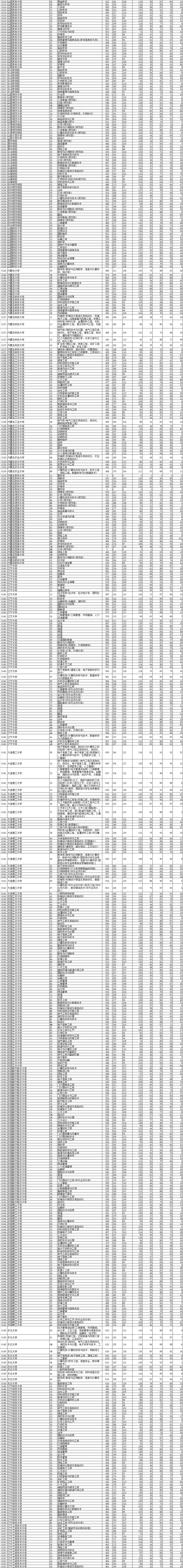 2021年<a href=https://www.211g.cn/tag/liaoning.html target=_blank class=infotextkey>辽宁</a><a href=https://www.211g.cn/tag/bonke.html target=_blank class=infotextkey>本科</a>投档<a href=https://www.211g.cn/tag/fenshu.html target=_blank class=infotextkey>分数</a>线（<a href=https://www.211g.cn/tag/wuli.html target=_blank class=infotextkey>物理</a>）