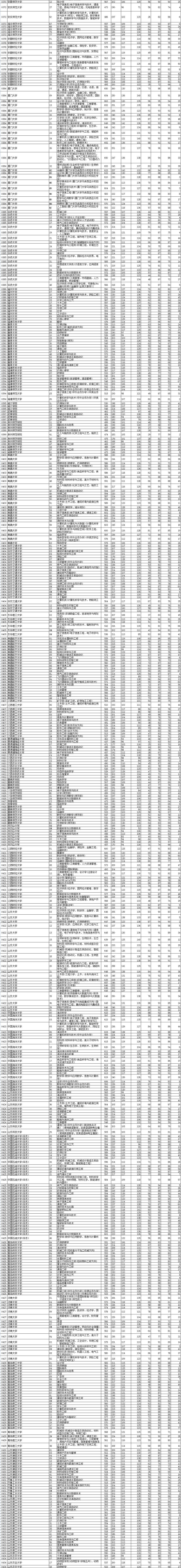 2021年<a href=https://www.211g.cn/tag/liaoning.html target=_blank class=infotextkey>辽宁</a><a href=https://www.211g.cn/tag/bonke.html target=_blank class=infotextkey>本科</a>投档<a href=https://www.211g.cn/tag/fenshu.html target=_blank class=infotextkey>分数</a>线（<a href=https://www.211g.cn/tag/wuli.html target=_blank class=infotextkey>物理</a>）