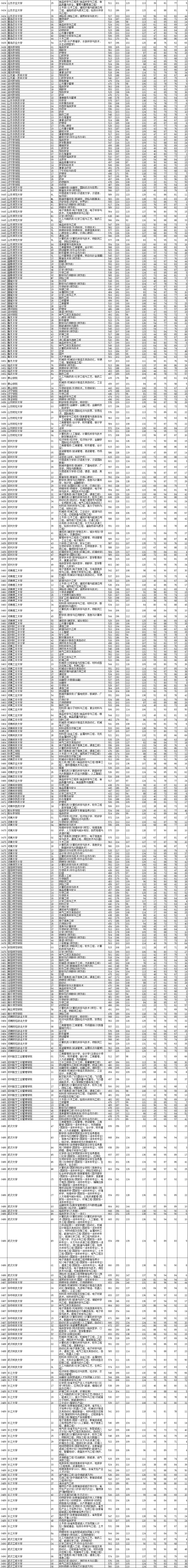 2021年<a href=https://www.211g.cn/tag/liaoning.html target=_blank class=infotextkey>辽宁</a><a href=https://www.211g.cn/tag/bonke.html target=_blank class=infotextkey>本科</a>投档<a href=https://www.211g.cn/tag/fenshu.html target=_blank class=infotextkey>分数</a>线（<a href=https://www.211g.cn/tag/wuli.html target=_blank class=infotextkey>物理</a>）