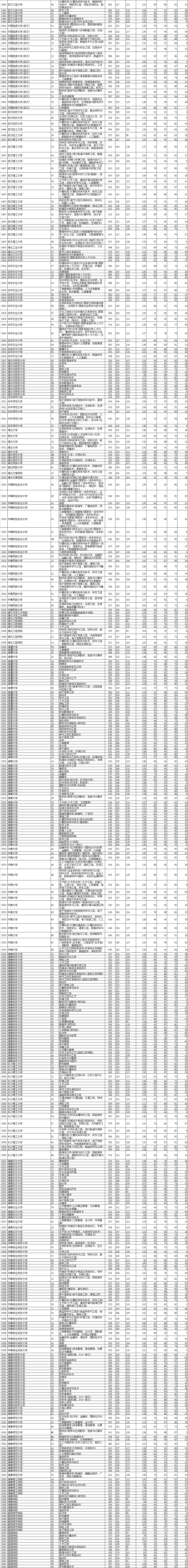 2021年<a href=https://www.211g.cn/tag/liaoning.html target=_blank class=infotextkey>辽宁</a><a href=https://www.211g.cn/tag/bonke.html target=_blank class=infotextkey>本科</a>投档<a href=https://www.211g.cn/tag/fenshu.html target=_blank class=infotextkey>分数</a>线（<a href=https://www.211g.cn/tag/wuli.html target=_blank class=infotextkey>物理</a>）