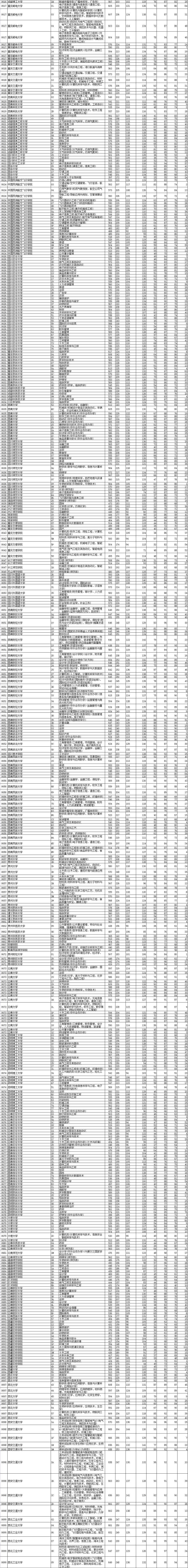 2021年<a href=https://www.211g.cn/tag/liaoning.html target=_blank class=infotextkey>辽宁</a><a href=https://www.211g.cn/tag/bonke.html target=_blank class=infotextkey>本科</a>投档<a href=https://www.211g.cn/tag/fenshu.html target=_blank class=infotextkey>分数</a>线（<a href=https://www.211g.cn/tag/wuli.html target=_blank class=infotextkey>物理</a>）