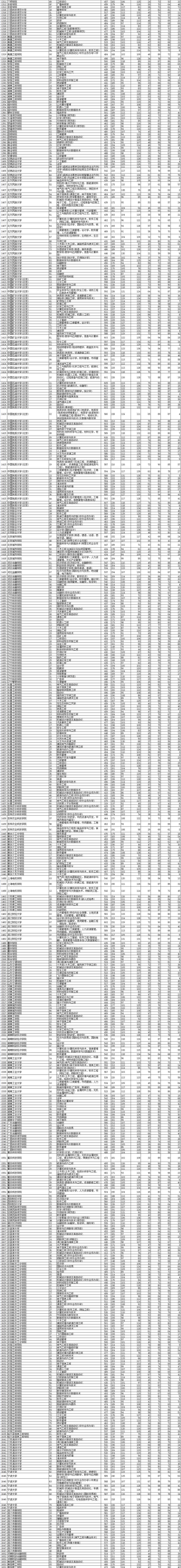 2021年<a href=https://www.211g.cn/tag/liaoning.html target=_blank class=infotextkey>辽宁</a><a href=https://www.211g.cn/tag/bonke.html target=_blank class=infotextkey>本科</a>投档<a href=https://www.211g.cn/tag/fenshu.html target=_blank class=infotextkey>分数</a>线（<a href=https://www.211g.cn/tag/wuli.html target=_blank class=infotextkey>物理</a>）