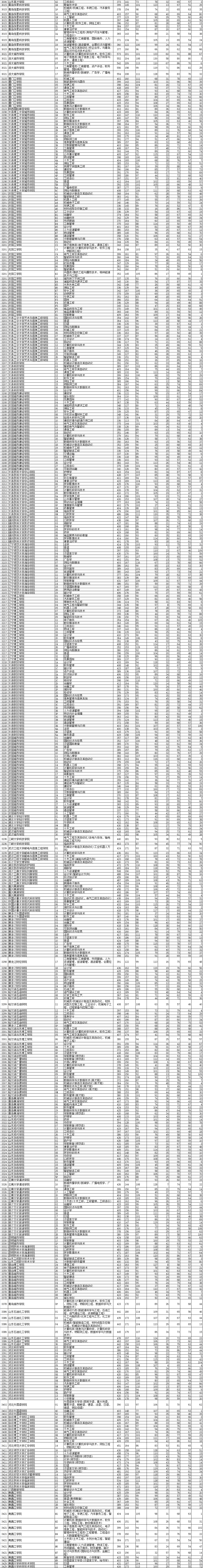2021年<a href=https://www.211g.cn/tag/liaoning.html target=_blank class=infotextkey>辽宁</a><a href=https://www.211g.cn/tag/bonke.html target=_blank class=infotextkey>本科</a>投档<a href=https://www.211g.cn/tag/fenshu.html target=_blank class=infotextkey>分数</a>线（<a href=https://www.211g.cn/tag/wuli.html target=_blank class=infotextkey>物理</a>）