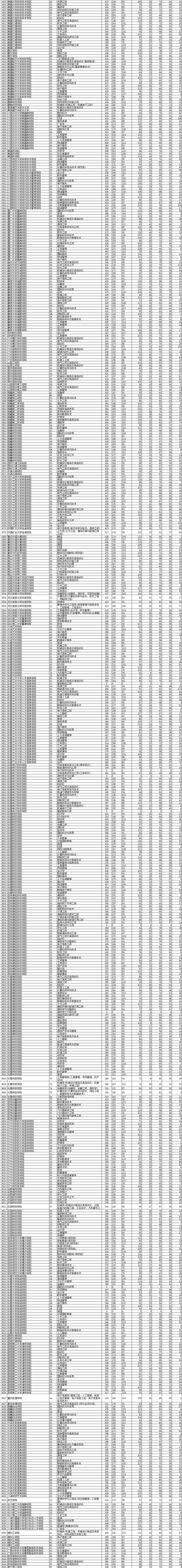 2021年<a href=https://www.211g.cn/tag/liaoning.html target=_blank class=infotextkey>辽宁</a><a href=https://www.211g.cn/tag/bonke.html target=_blank class=infotextkey>本科</a>投档<a href=https://www.211g.cn/tag/fenshu.html target=_blank class=infotextkey>分数</a>线（<a href=https://www.211g.cn/tag/wuli.html target=_blank class=infotextkey>物理</a>）