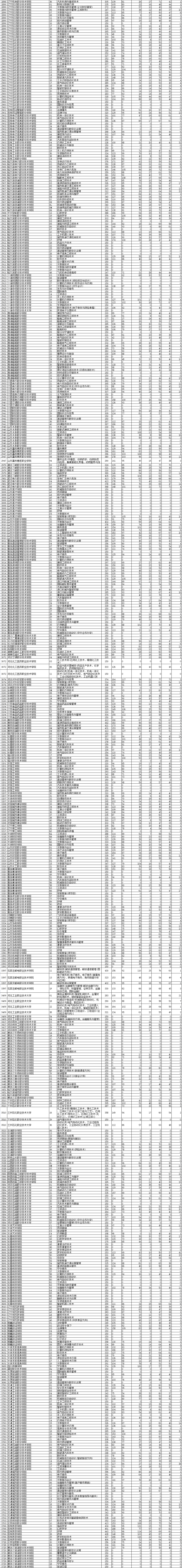 2021<a href=https://www.211g.cn/tag/liaoning.html target=_blank class=infotextkey>辽宁</a>专科<a href=https://www.211g.cn/tag/wuli.html target=_blank class=infotextkey>物理</a>投档<a href=https://www.211g.cn/tag/fenshu.html target=_blank class=infotextkey>分数</a>线