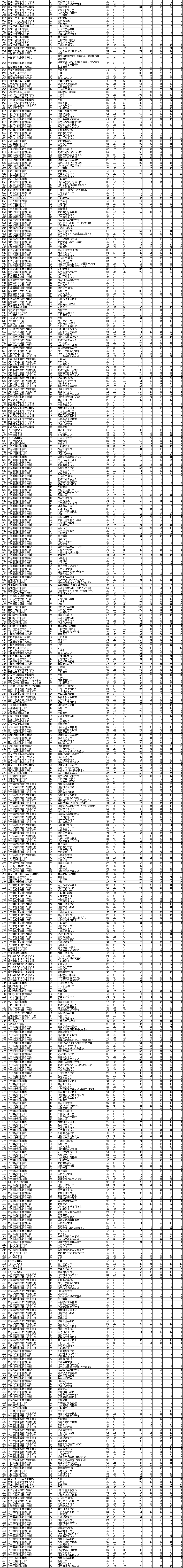 2021<a href=https://www.211g.cn/tag/liaoning.html target=_blank class=infotextkey>辽宁</a>专科<a href=https://www.211g.cn/tag/wuli.html target=_blank class=infotextkey>物理</a>投档<a href=https://www.211g.cn/tag/fenshu.html target=_blank class=infotextkey>分数</a>线
