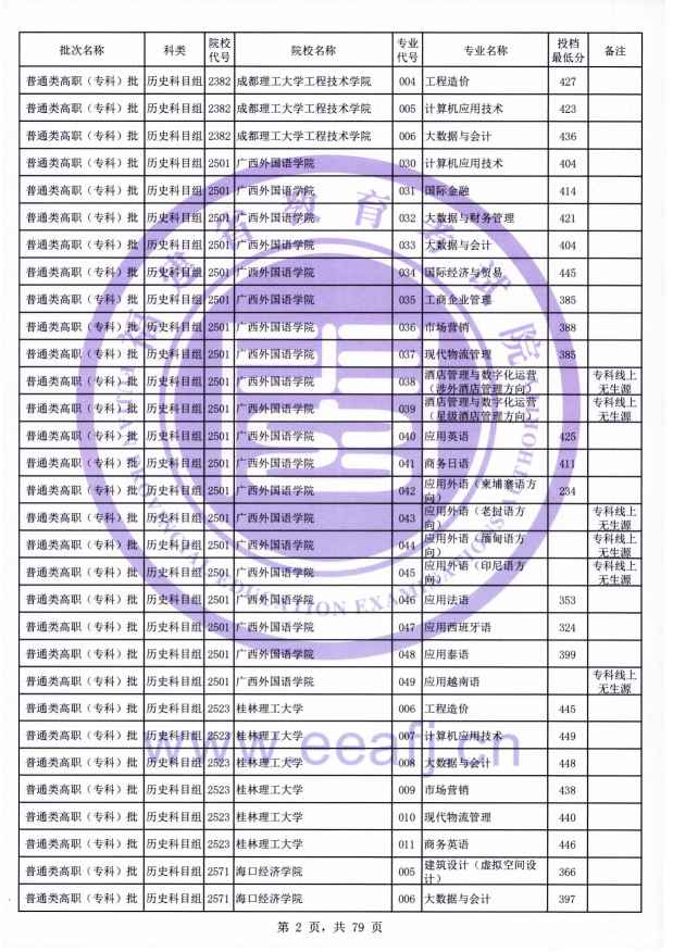 2021年<a href=https://www.211g.cn/tag/fujian.html target=_blank class=infotextkey>福建</a>专科投档<a href=https://www.211g.cn/tag/fenshu.html target=_blank class=infotextkey>分数</a>线（历史）