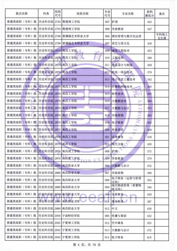 2021年<a href=https://www.211g.cn/tag/fujian.html target=_blank class=infotextkey>福建</a>专科投档<a href=https://www.211g.cn/tag/fenshu.html target=_blank class=infotextkey>分数</a>线（历史）