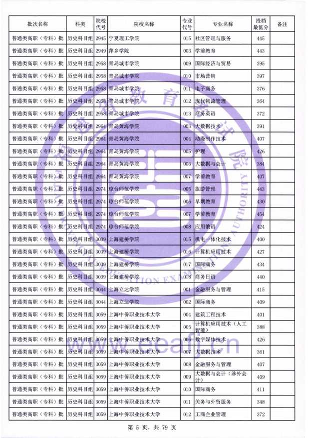 2021年<a href=https://www.211g.cn/tag/fujian.html target=_blank class=infotextkey>福建</a>专科投档<a href=https://www.211g.cn/tag/fenshu.html target=_blank class=infotextkey>分数</a>线（历史）