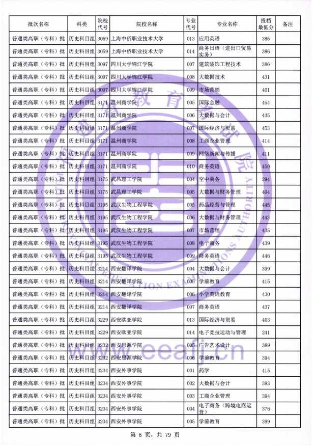 2021年<a href=https://www.211g.cn/tag/fujian.html target=_blank class=infotextkey>福建</a>专科投档<a href=https://www.211g.cn/tag/fenshu.html target=_blank class=infotextkey>分数</a>线（历史）