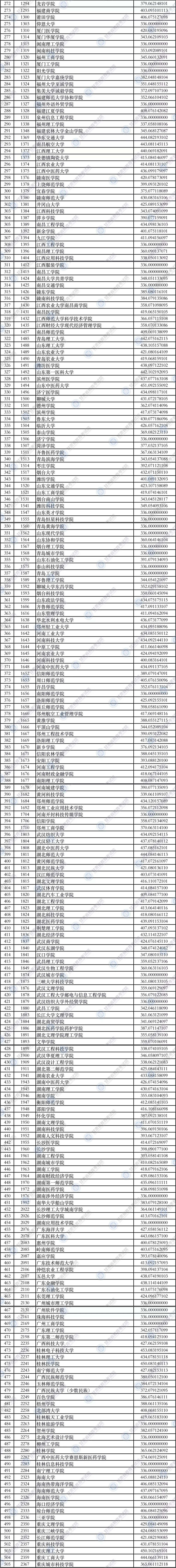 2021年<a href=https://www.211g.cn/tag/gansu.html target=_blank class=infotextkey>甘肃</a>二本投档<a href=https://www.211g.cn/tag/fenshu.html target=_blank class=infotextkey>分数</a>线（K段-<a href=https://www.211g.cn/tag/like.html target=_blank class=infotextkey>理科</a>）