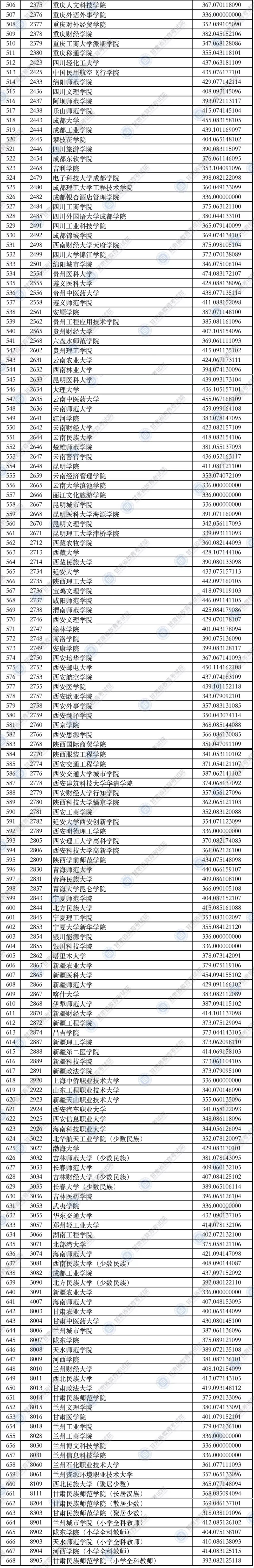 2021年<a href=https://www.211g.cn/tag/gansu.html target=_blank class=infotextkey>甘肃</a>二本投档<a href=https://www.211g.cn/tag/fenshu.html target=_blank class=infotextkey>分数</a>线（K段-<a href=https://www.211g.cn/tag/like.html target=_blank class=infotextkey>理科</a>）