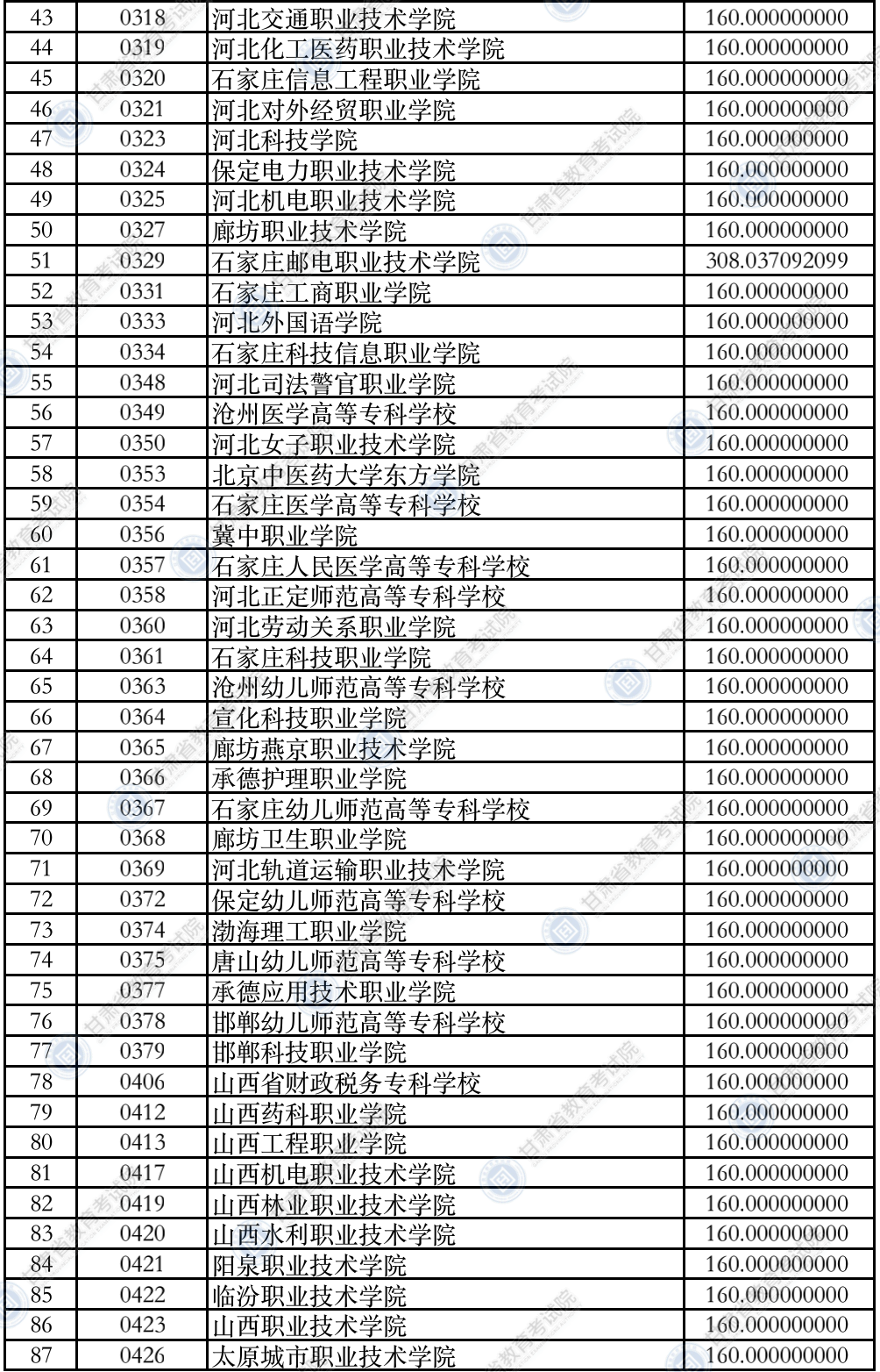 2021年<a href=https://www.211g.cn/tag/gansu.html target=_blank class=infotextkey>甘肃</a>专科投档<a href=https://www.211g.cn/tag/fenshu.html target=_blank class=infotextkey>分数</a>线（R段-<a href=https://www.211g.cn/tag/like.html target=_blank class=infotextkey>理科</a>）