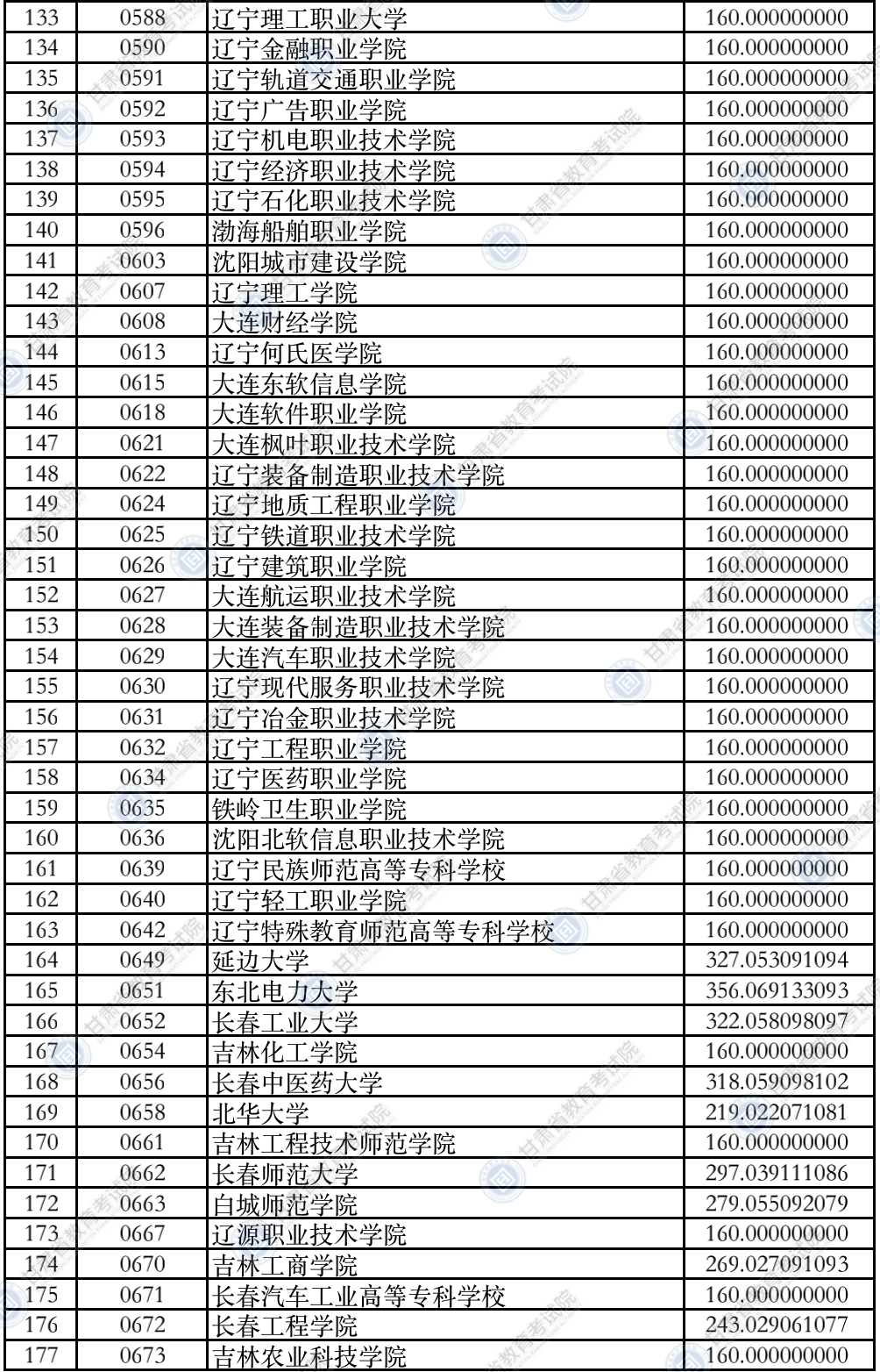 2021年<a href=https://www.211g.cn/tag/gansu.html target=_blank class=infotextkey>甘肃</a>专科投档<a href=https://www.211g.cn/tag/fenshu.html target=_blank class=infotextkey>分数</a>线（R段-<a href=https://www.211g.cn/tag/like.html target=_blank class=infotextkey>理科</a>）