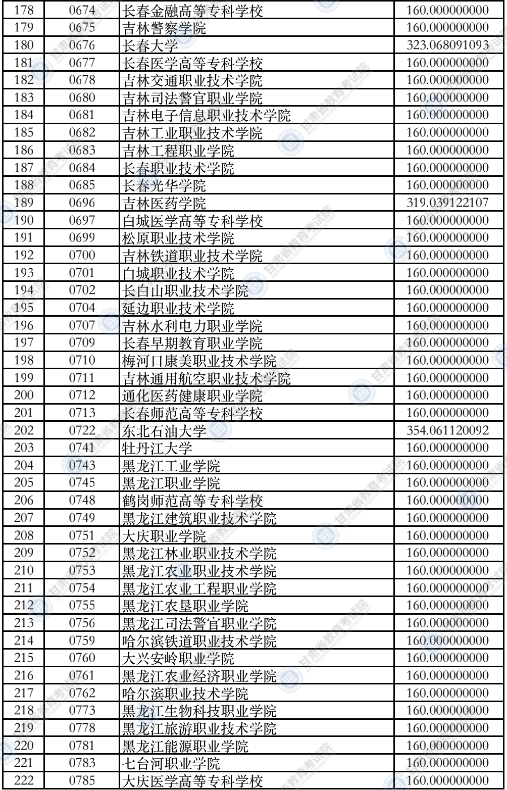 2021年<a href=https://www.211g.cn/tag/gansu.html target=_blank class=infotextkey>甘肃</a>专科投档<a href=https://www.211g.cn/tag/fenshu.html target=_blank class=infotextkey>分数</a>线（R段-<a href=https://www.211g.cn/tag/like.html target=_blank class=infotextkey>理科</a>）