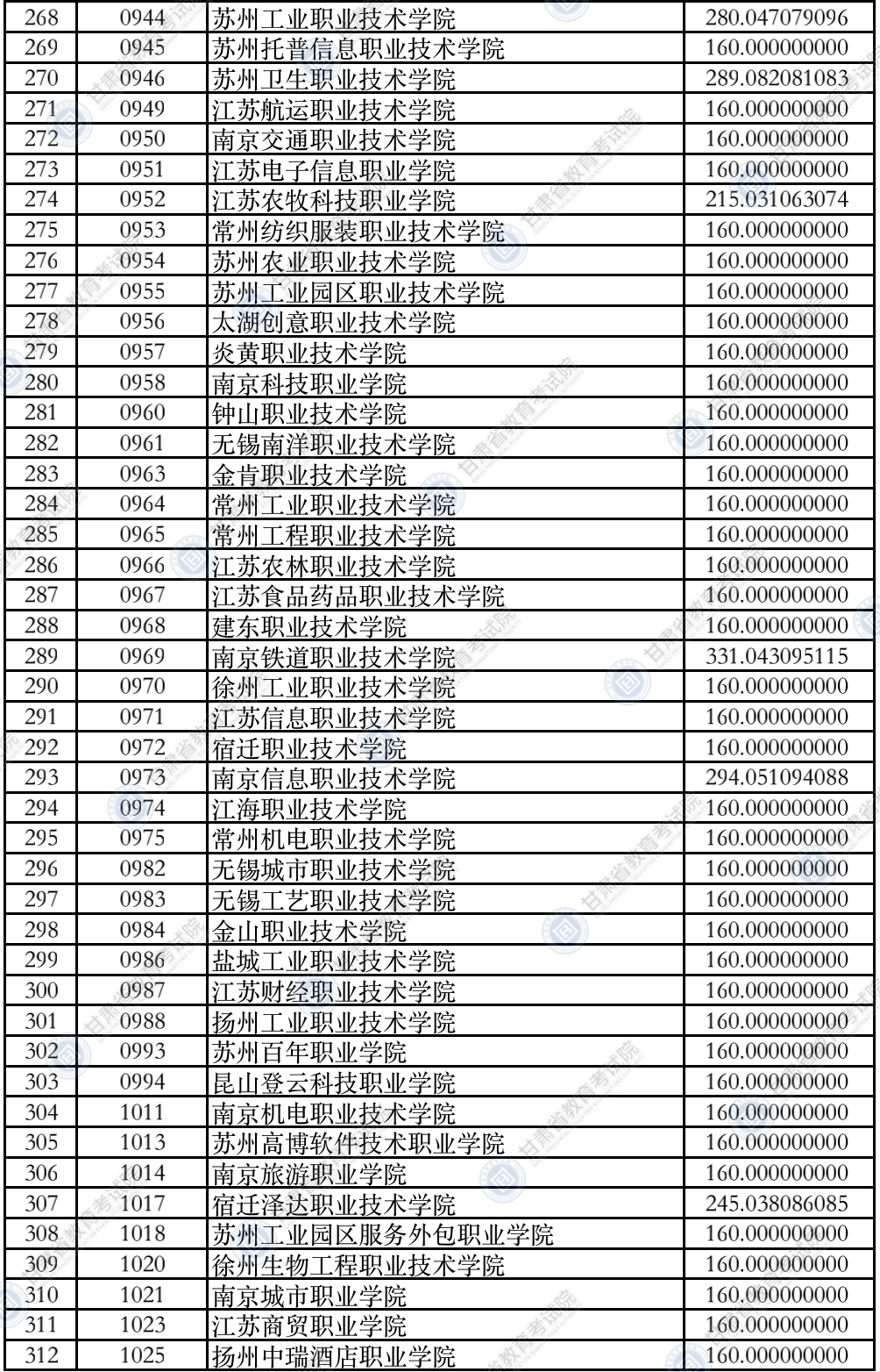 2021年<a href=https://www.211g.cn/tag/gansu.html target=_blank class=infotextkey>甘肃</a>专科投档<a href=https://www.211g.cn/tag/fenshu.html target=_blank class=infotextkey>分数</a>线（R段-<a href=https://www.211g.cn/tag/like.html target=_blank class=infotextkey>理科</a>）