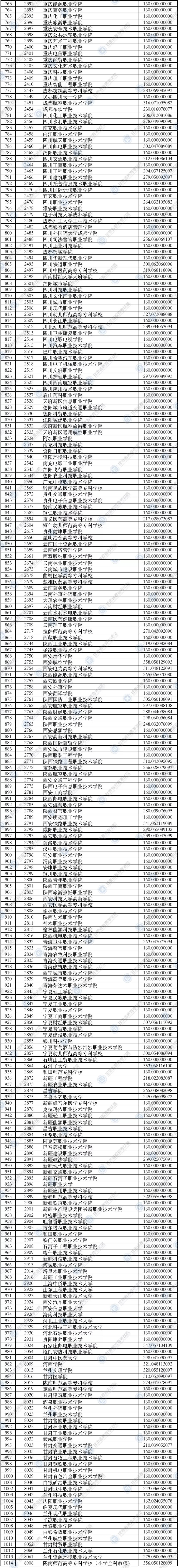 2021年<a href=https://www.211g.cn/tag/gansu.html target=_blank class=infotextkey>甘肃</a>专科投档<a href=https://www.211g.cn/tag/fenshu.html target=_blank class=infotextkey>分数</a>线（R段-<a href=https://www.211g.cn/tag/like.html target=_blank class=infotextkey>理科</a>）