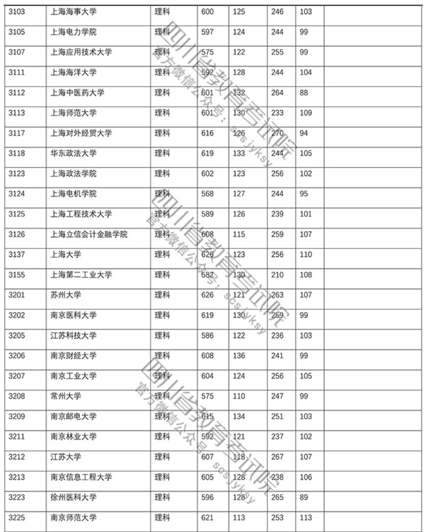 2018<a href=https://www.211g.cn/tag/sichuan.html target=_blank class=infotextkey>四川</a>一本投档<a href=https://www.211g.cn/tag/fenshu.html target=_blank class=infotextkey>分数</a>线（<a href=https://www.211g.cn/tag/like.html target=_blank class=infotextkey>理科</a>）