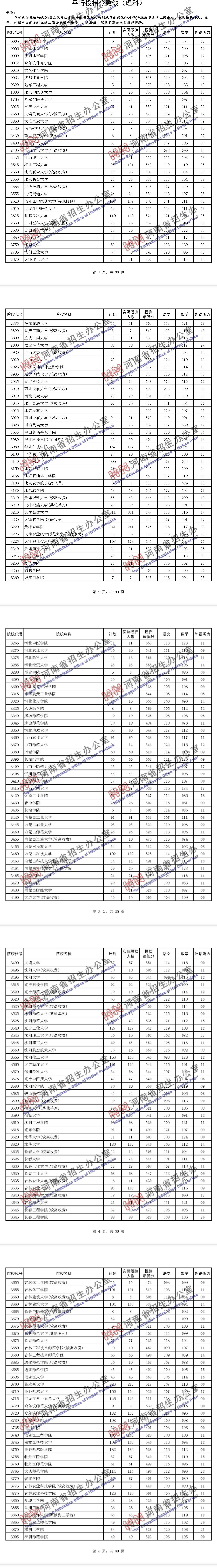 2020<a href=https://www.211g.cn/tag/henan.html target=_blank class=infotextkey>河南</a>二本<a href=https://www.211g.cn/tag/like.html target=_blank class=infotextkey>理科</a>投档<a href=https://www.211g.cn/tag/fenshu.html target=_blank class=infotextkey>分数</a>线