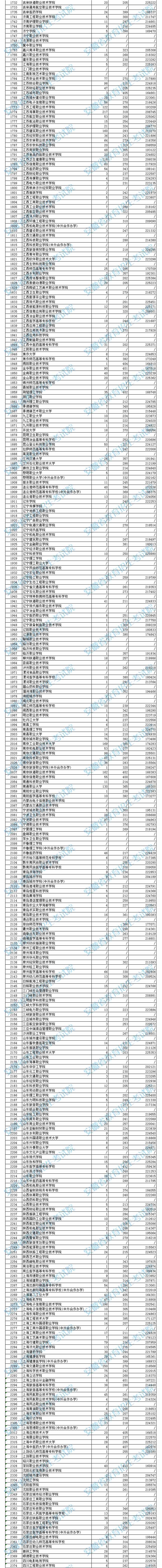 2021年<a href=https://www.211g.cn/tag/anhui.html target=_blank class=infotextkey>安徽</a>专科投档<a href=https://www.211g.cn/tag/fenshu.html target=_blank class=infotextkey>分数</a>线（<a href=https://www.211g.cn/tag/wenke.html target=_blank class=infotextkey>文科</a>-<a href=https://www.211g.cn/tag/like.html target=_blank class=infotextkey>理科</a>）