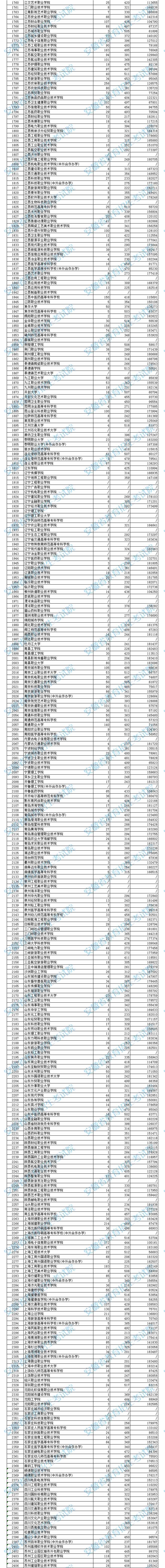 2021年<a href=https://www.211g.cn/tag/anhui.html target=_blank class=infotextkey>安徽</a>专科投档<a href=https://www.211g.cn/tag/fenshu.html target=_blank class=infotextkey>分数</a>线（<a href=https://www.211g.cn/tag/wenke.html target=_blank class=infotextkey>文科</a>-<a href=https://www.211g.cn/tag/like.html target=_blank class=infotextkey>理科</a>）
