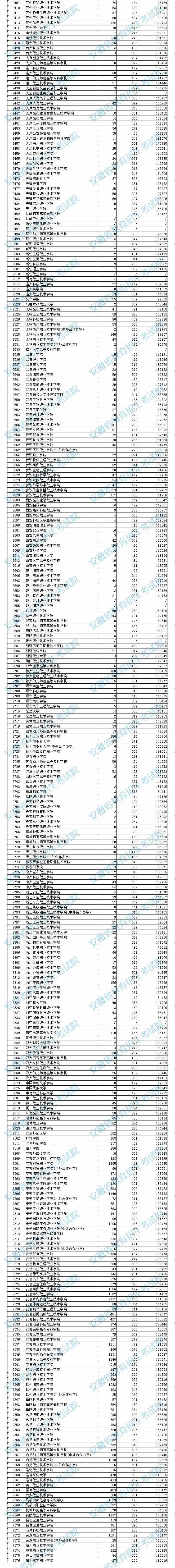 2021年<a href=https://www.211g.cn/tag/anhui.html target=_blank class=infotextkey>安徽</a>专科投档<a href=https://www.211g.cn/tag/fenshu.html target=_blank class=infotextkey>分数</a>线（<a href=https://www.211g.cn/tag/wenke.html target=_blank class=infotextkey>文科</a>-<a href=https://www.211g.cn/tag/like.html target=_blank class=infotextkey>理科</a>）